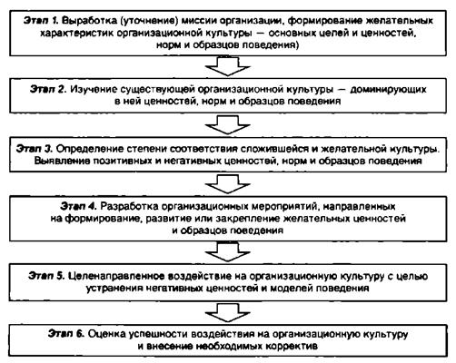 Культура компании – Понятие культуры предприятий. Ценностный аспект организационной культуры