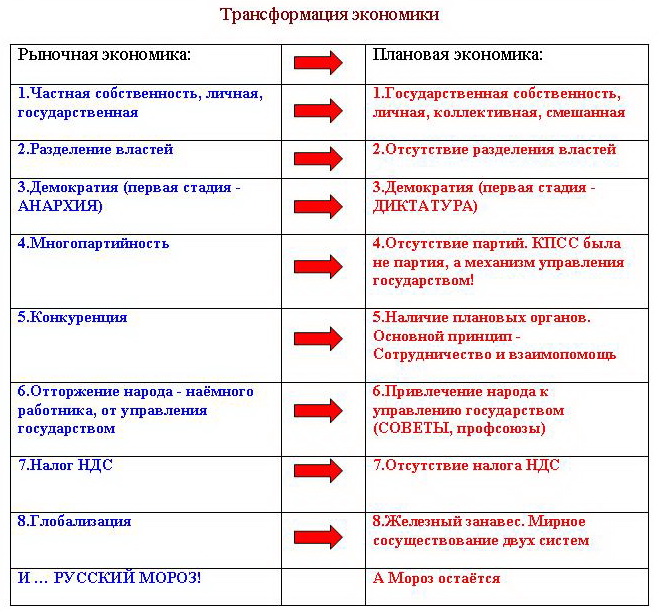 План трампа система обучения плюсы и минусы