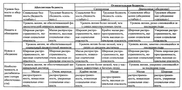 Основные этапы и направления развития социологии в сша – Основные этапы и направления развития социологии в США — Мегаобучалка