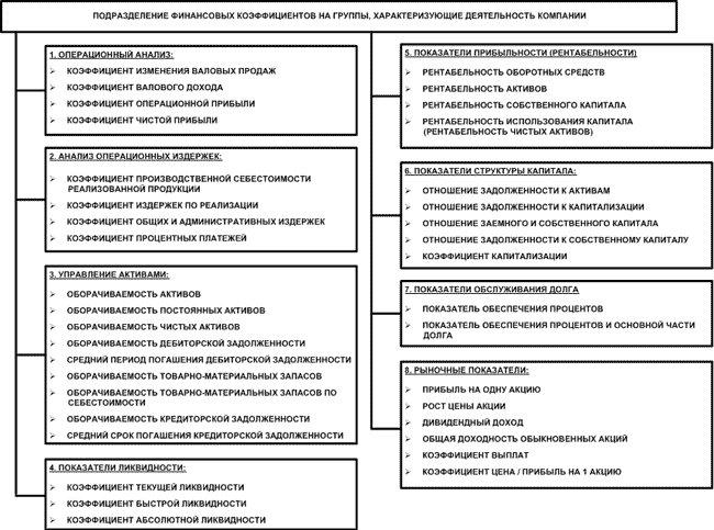 Показатели финансовой деятельности предприятия – Основные финансовые показатели деятельности компании