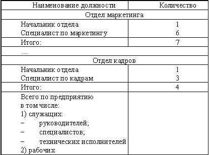 Постоянное место работы определение – Прошу дать разъяснение понятию «постоянная работа», т. к. чёткое его определение в ТК РФ отсутствует.