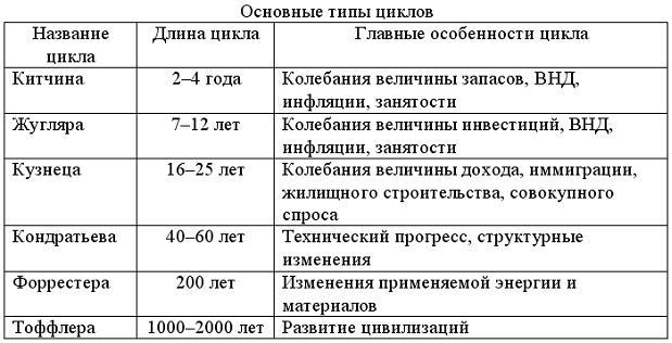 Повышение учетной ставки процента влечет за собой – Снижение Центральным банком учетной ставки процента увеличивает предложение денег за счет: а) увеличения банковского
