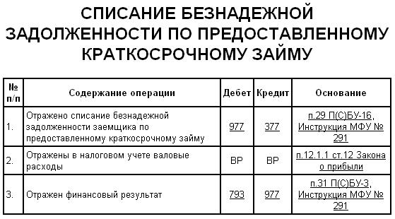 Про учет – Бухгалтерський облік — Бібліотека Бухгалтерського Обліку — Бухгалтерский учет — Бухучет, бух учет, бухучот, buh uchet, accounting