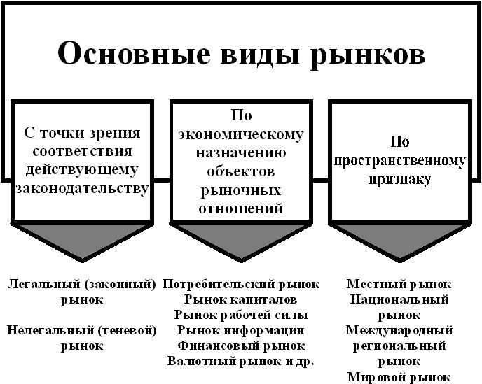 Рыночная инфраструктура это – Рыночная инфраструктура. Рыночная инфраструктура — это совокупность специальных рыночных учреждений — Мегаобучалка