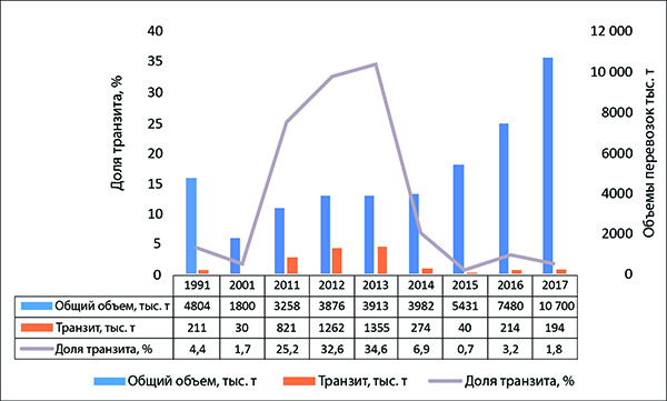 Проект соседи россии