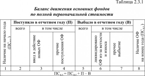 Степень износа основных фондов это – Степень износа основных фондов это что такое Степень износа основных фондов: определение — Социология.НЭС