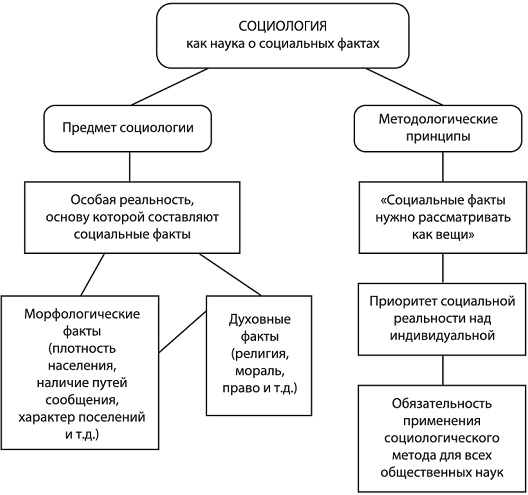 2 структура и функции социологического знания его специфика