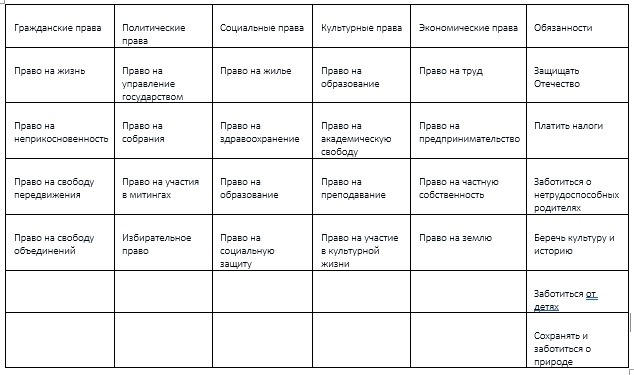 Составьте план текста права человека данные всем людям