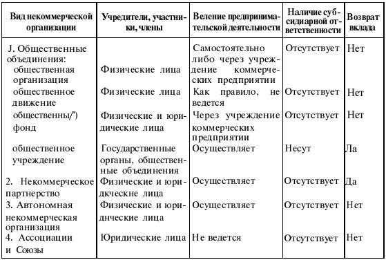Бухгалтерский учет методы – CGI script error