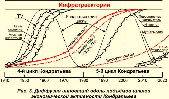 Цивилизационный подход гумилева – Институт геополитики профессора Дергачева — Цивилизационная геополитика (Большие многомерные пространства)