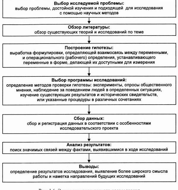 Главный предмет которым интересуется социология это – 1. Понятие социологии как науки, ее объект, предмет и методы исследования. — Социология — Каталог статей