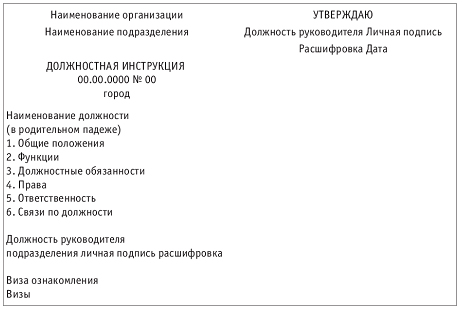 Должностная инструкция кладовщиккомплектовщик в цехе