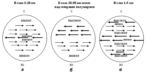 Система ветров