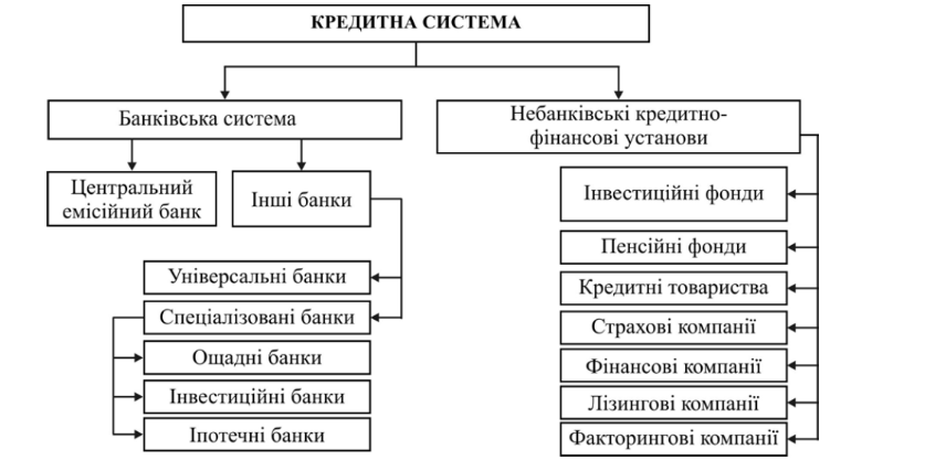 Кредитні гроші це – Види грошей Кредитні гроші Кредитна система України Функції та операції Центрального банку