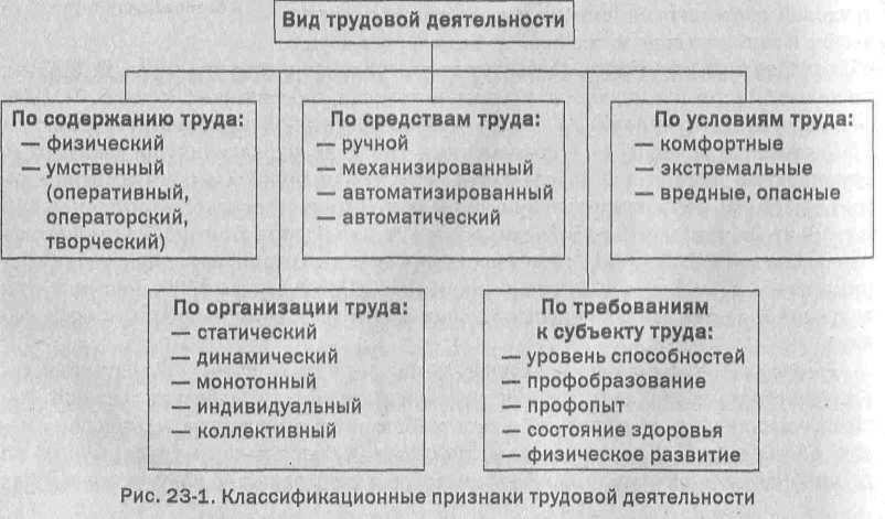 Признаки трудовой деятельности – Классификационные признаки трудовой деятельности | Бесплатные курсовые, рефераты и дипломные работы