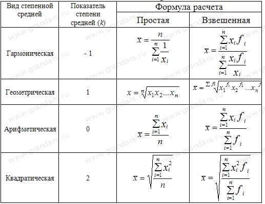 Среднее гармоническое оснований трапеции – предмет статистика В каких случаях используется средняя гармоническая и может ли она быть равна ср.арифметической?action