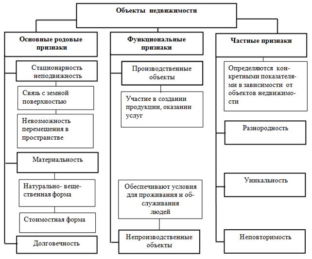 Что такое типообразующие объекты в 1с