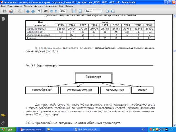 Документация на автомобильном транспорте