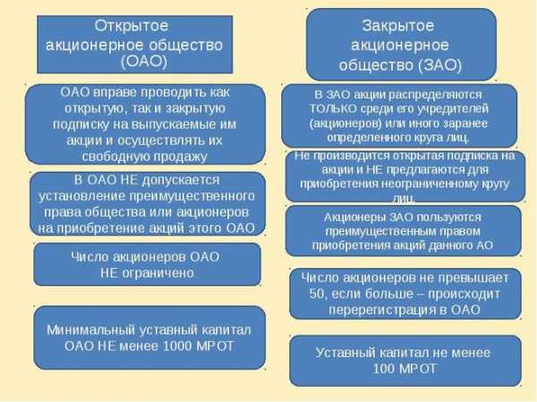 Акционерное общество упрощенного типа sas