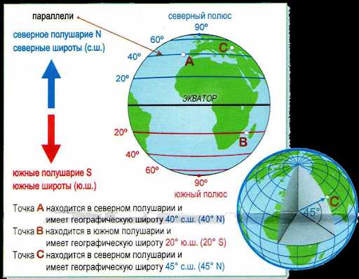 Определить по широте и долготе местоположение телефона