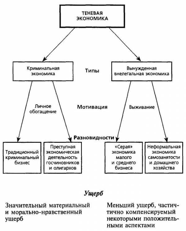 Теневая экономика презентация