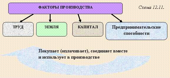 Сколько опытов содержит план полного факторного эксперимента для трех факторов на двух уровнях