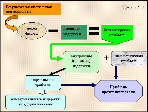 Факторные доходы картинки