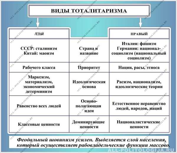 Тоталитарный режим картинки для презентации