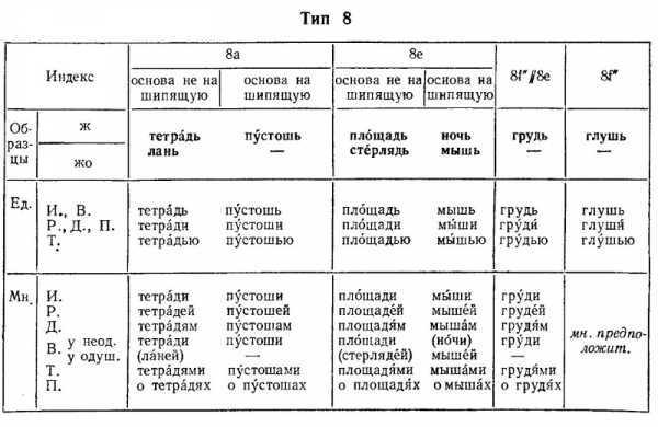 Мебель множественное число есть или нет