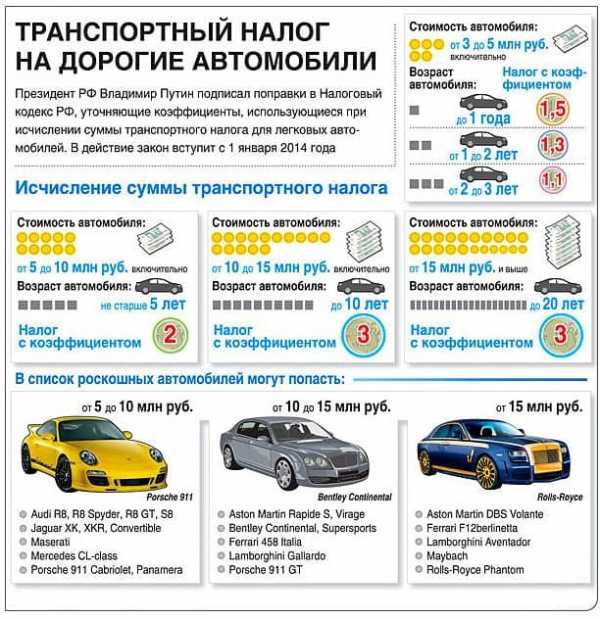 Авто налог калькулятор 2022