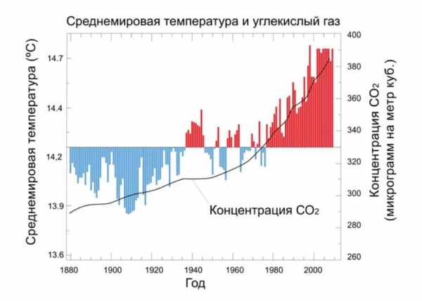 Рабочая температура иж планета