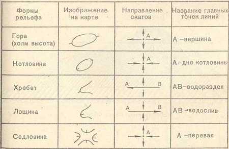 На фотографии представлена одна из указанных вами форм рельефа запишите