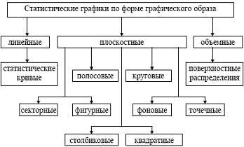 Какие виды диаграмм используются в форме геометрического образа