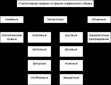 Для графического изображения экстенсивных показателей используются диаграммы