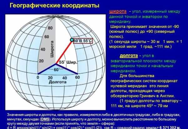 Определение географических и прямоугольных координат на планах и картах