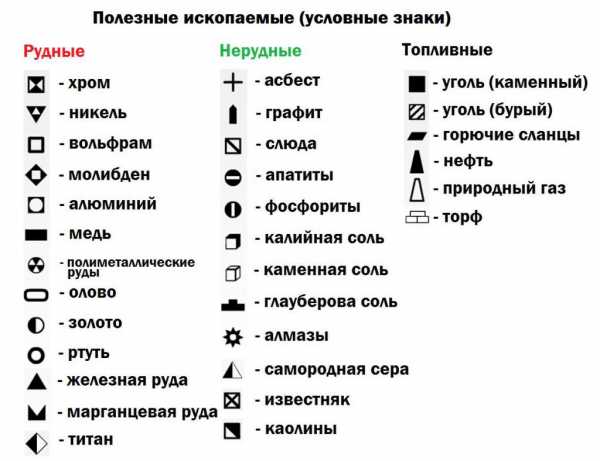 Обозначение на карте полезных ископаемых