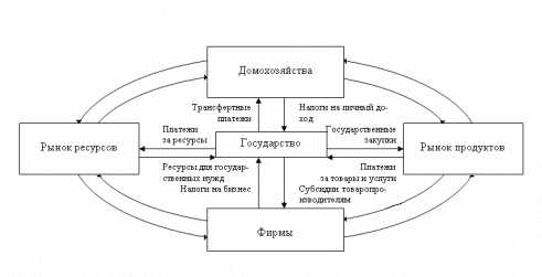 Экономическая модель проекта