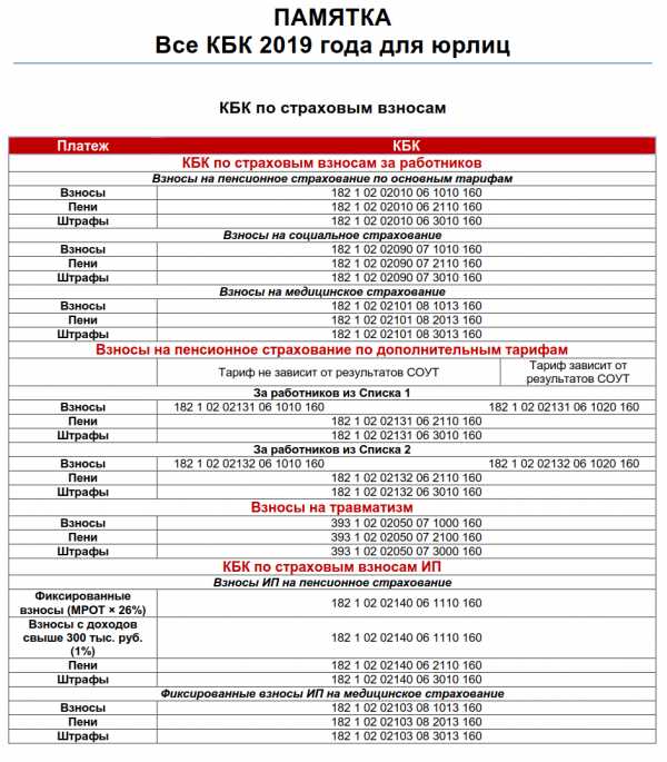 Где в 1с посмотреть кбк организации