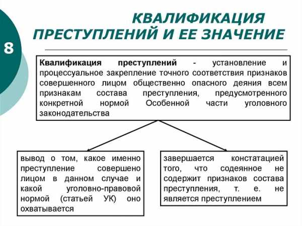 Проблемы квалификации преступлений в сфере компьютерной информации