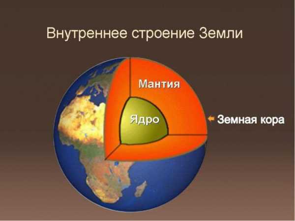 Мантия земли рисунок