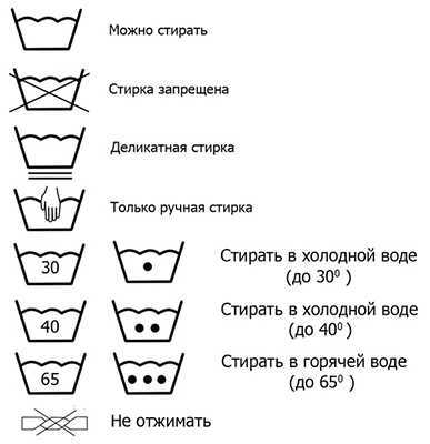 Картинки по стирке обозначение по отдельности