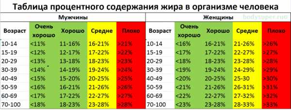 15 жира у женщин фото