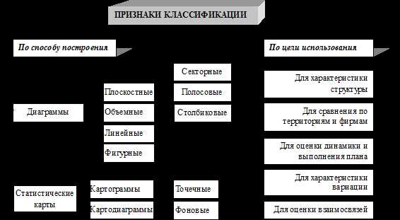 Виды статистических диаграмм