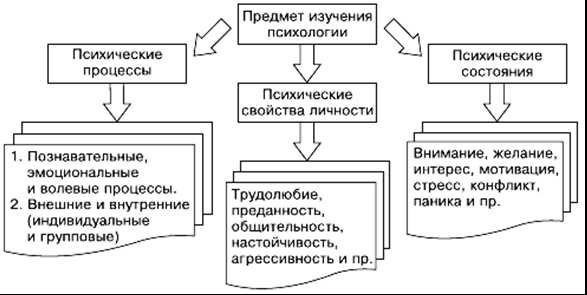 План исследования в психологии