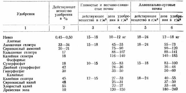 Poe ископаемые список