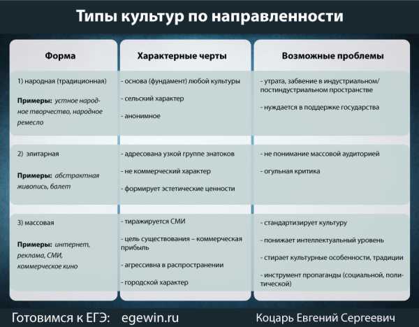 Пример диалога культур в реальной жизни