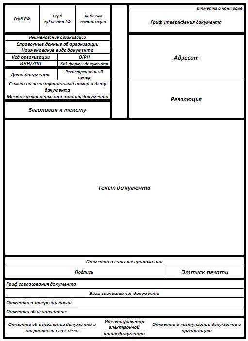 Расположение основных реквизитов документа образец