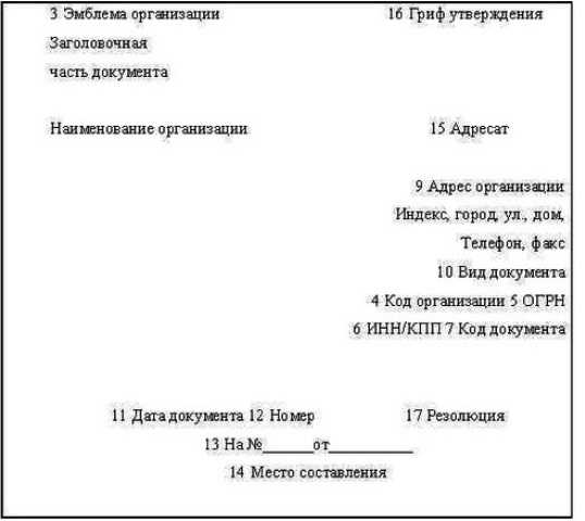 Как писать адресат. Правильное оформление в делопроизводстве. Оформление заявления реквизиты. Правильное оформление документов. Написание названия документа в делопроизводстве.