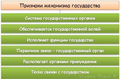 Механизм государства схема