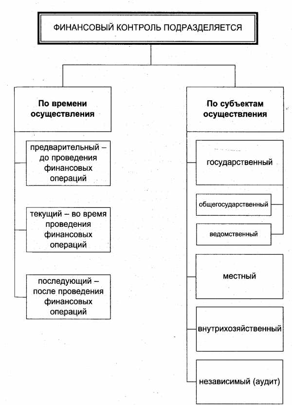 Структура финансовой структура рф схема